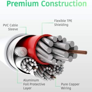 Pluggone MFi certified Lightning cable multi-layer pure copper wiring with TPE and aluminum foil shielding